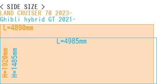 #LAND CRUISER 70 2023- + Ghibli hybrid GT 2021-
